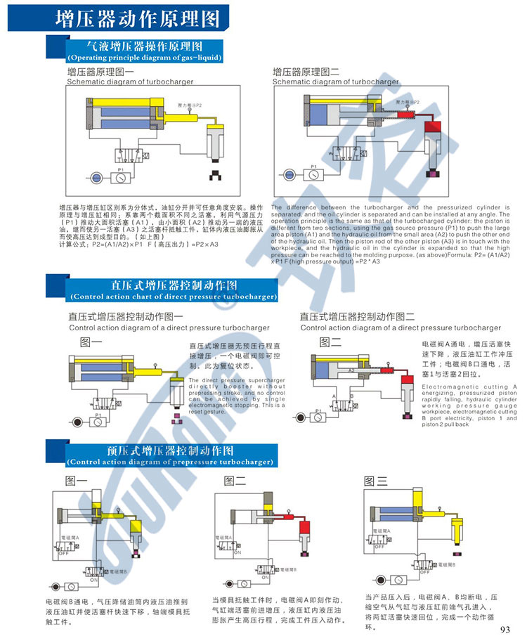 好色先生TV下载安卓器选型参数