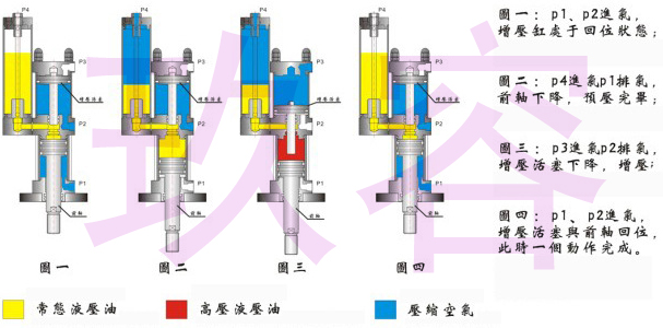 好色先生TV下载安卓缸的三段动作行程