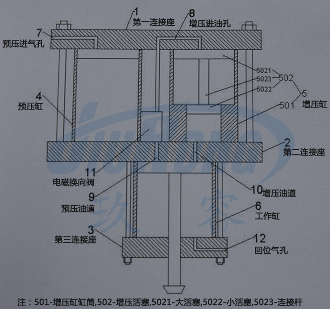 预压式油压好色先生TV下载安卓器结构说明图