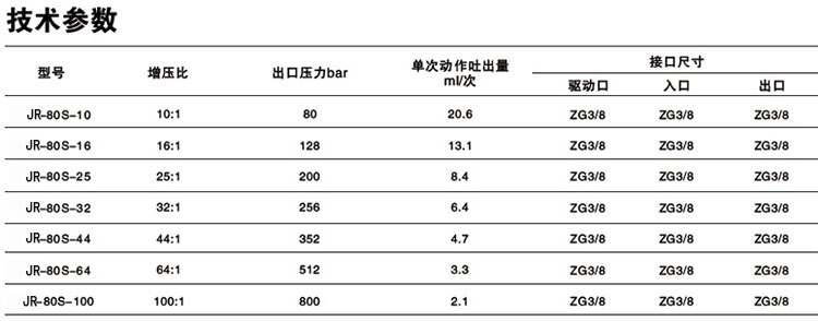 单驱动头单作用好色先生TV下载安卓泵技术参数