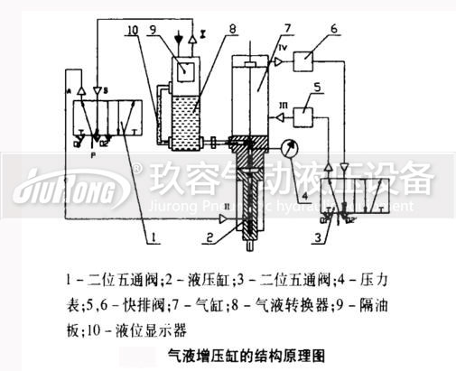 好色先生TV下载安卓缸结构