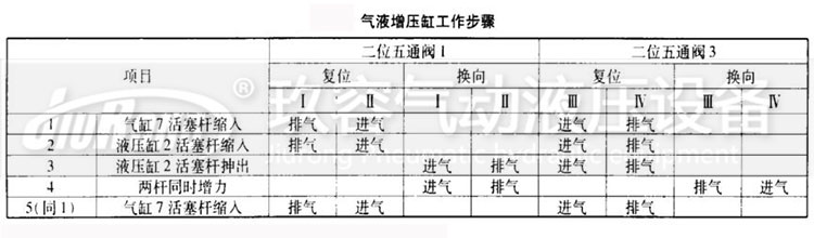 好色先生TV下载安卓缸工作步骤