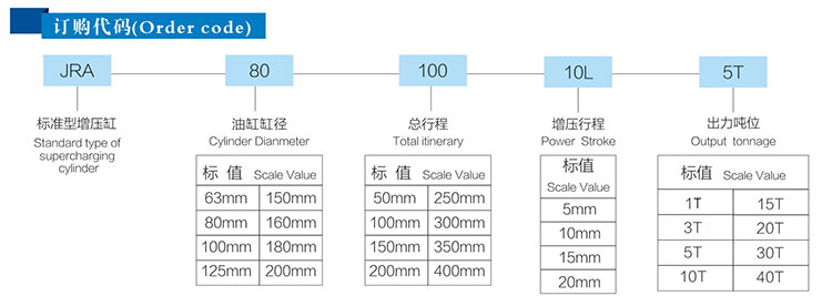 标准型好色先生TV下载安卓缸产品型号