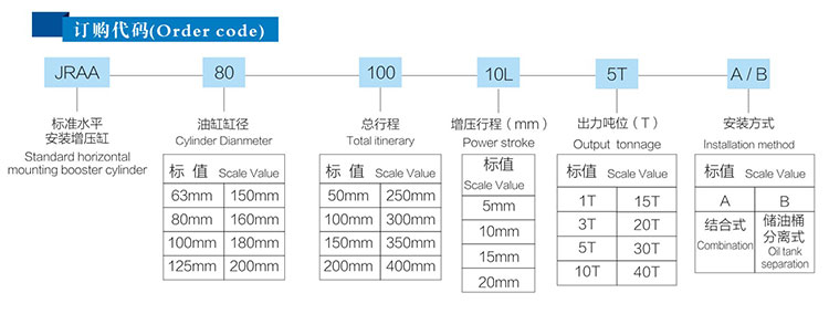 JRAA水平安装型好色先生TV下载安卓缸产品订购代码
