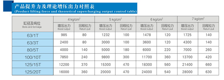 JRC总行程可调好色先生TV下载安卓缸产品提升力和理论输出力对照表