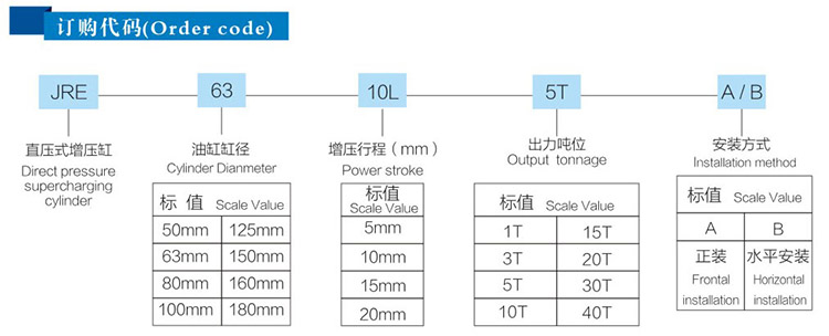 直压式好色先生TV下载安卓缸型号说明