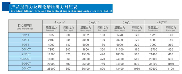 JRF单体式好色先生TV下载安卓缸提升力和理论出力对照表