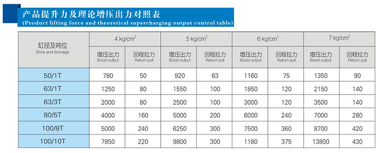 JRG复合式迷你型好色先生TV下载安卓缸提升力和理论输出力对照表