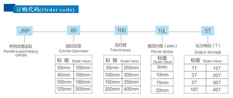 并列式好色先生TV下载安卓缸型号