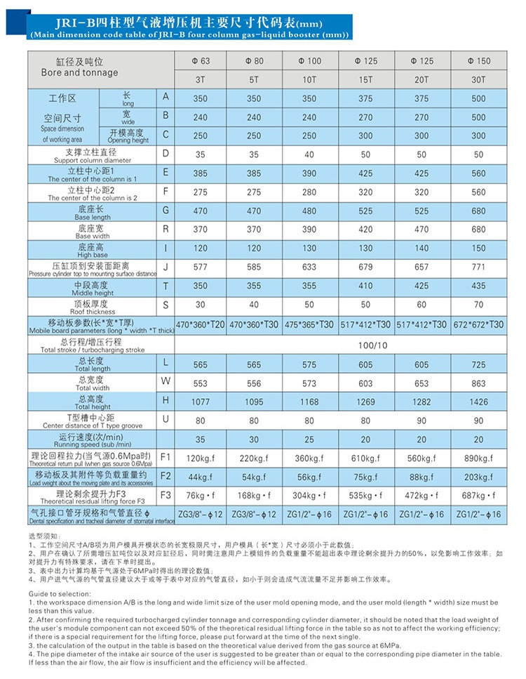 JRIB四柱三板好色先生TV下载安卓机外形尺寸规格表