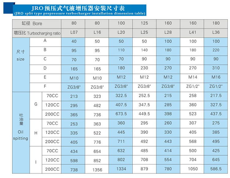 JRO预压式好色先生TV下载安卓器安装尺寸表