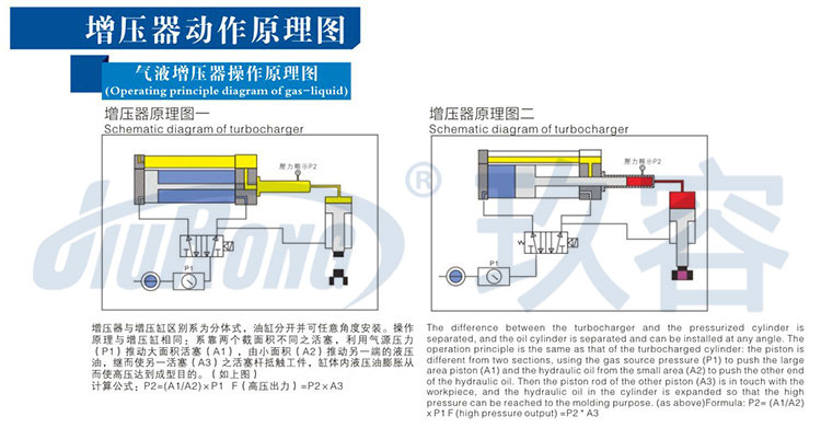 好色先生TV下载安卓器工作原理