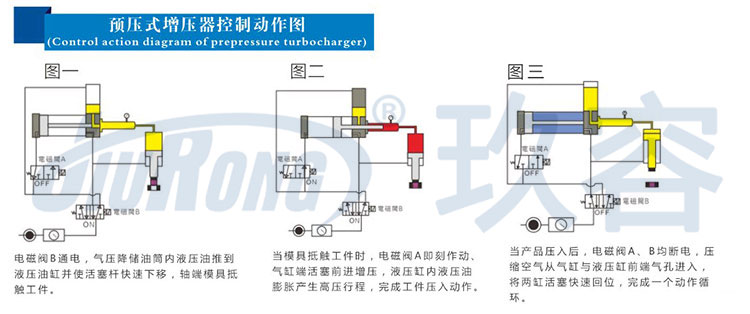 预压式好色先生TV下载安卓器控制动作图
