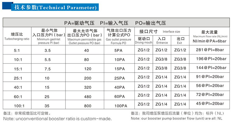 单头单作用好色先生污大全技术参数