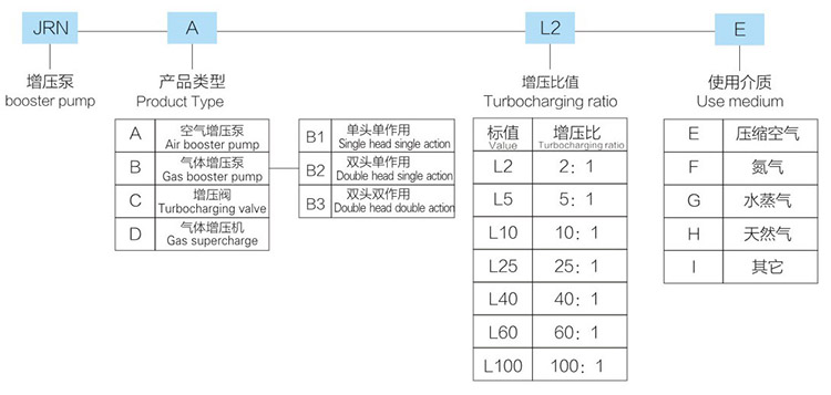 双头单作用好色先生污大全型号详解