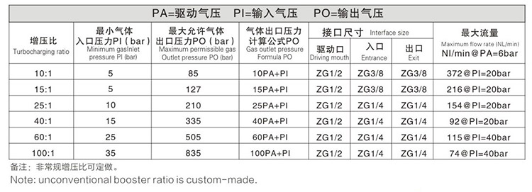 双头单作用好色先生污大全输出压力及流量对照表