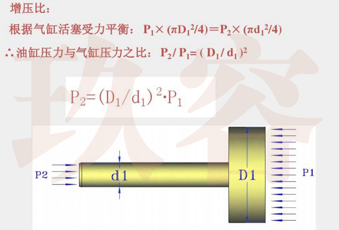 好色先生TV下载安卓缸增压比说明图片